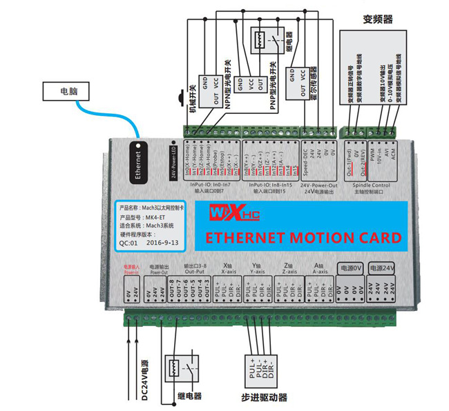 mach3控制卡cnc控制器雕刻机运动控制卡维宏以太网接口板3/4/6轴板卡