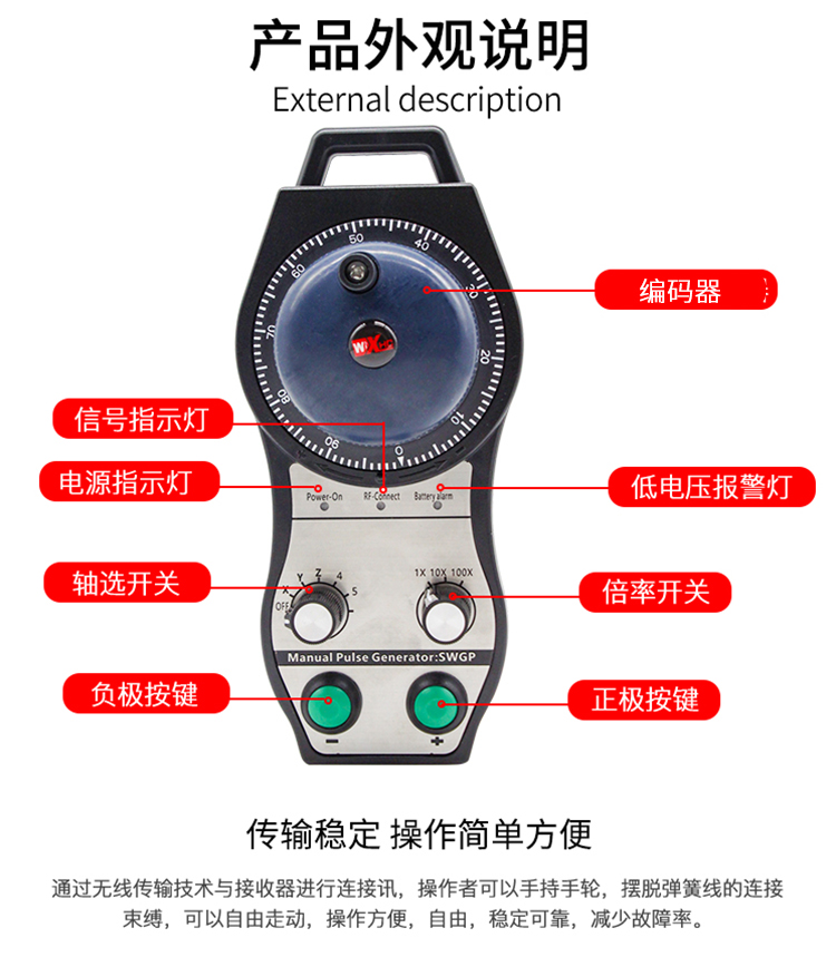 芯合成无线电子手轮手摇脉冲发生器数控雕刻机床cnc车床加工中心swgp